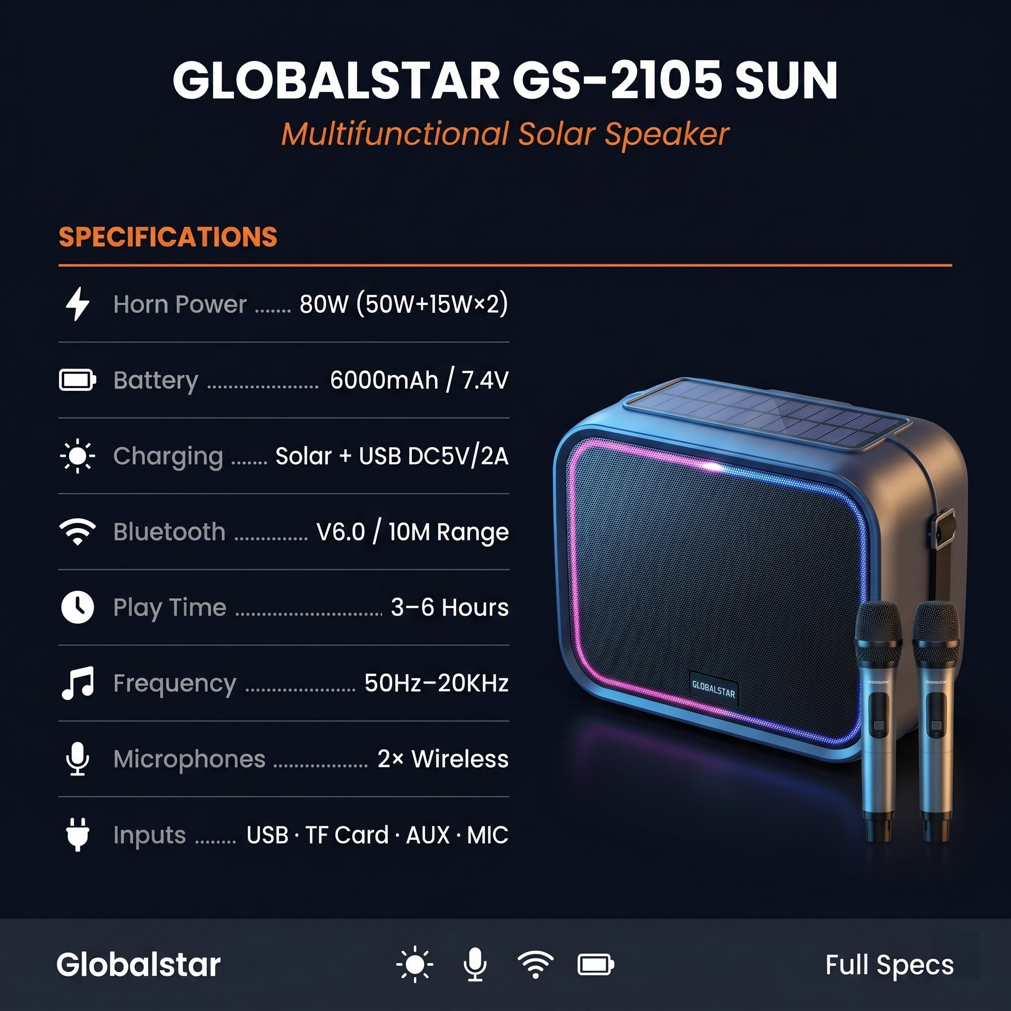 GS-2105 Specifications
